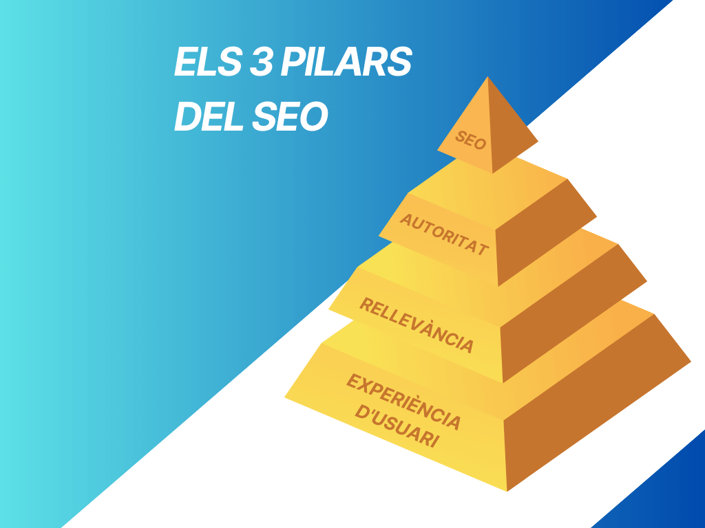 Els 3 pilars del SEO