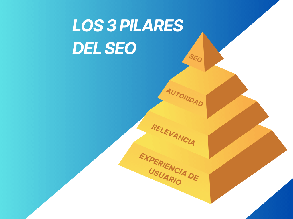 Los 3 pilares del SEO