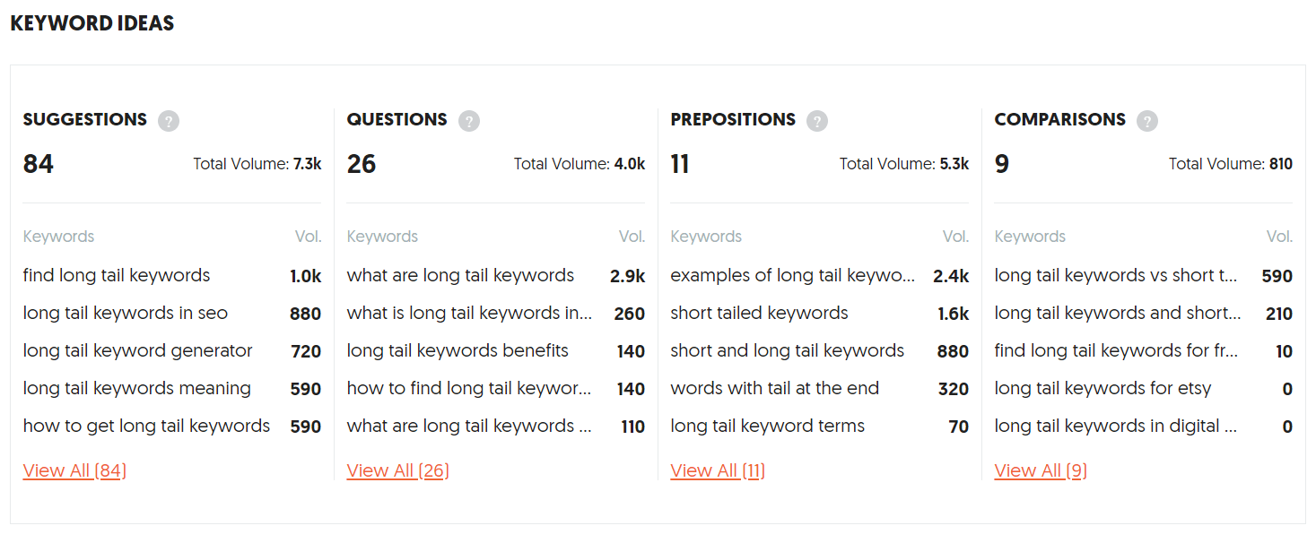 Curated visual reference: Gallery Detail: What Are Long Tail Keywords And How To Use Them